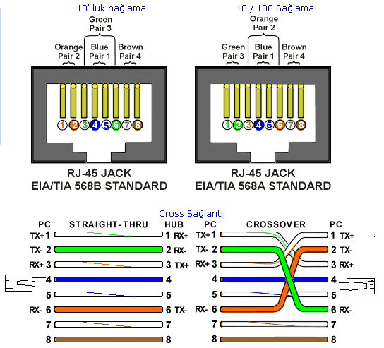 Cat5 Ethernet Kablosuna Rj45 Jak Nasil Takilir Cozumu Youtube